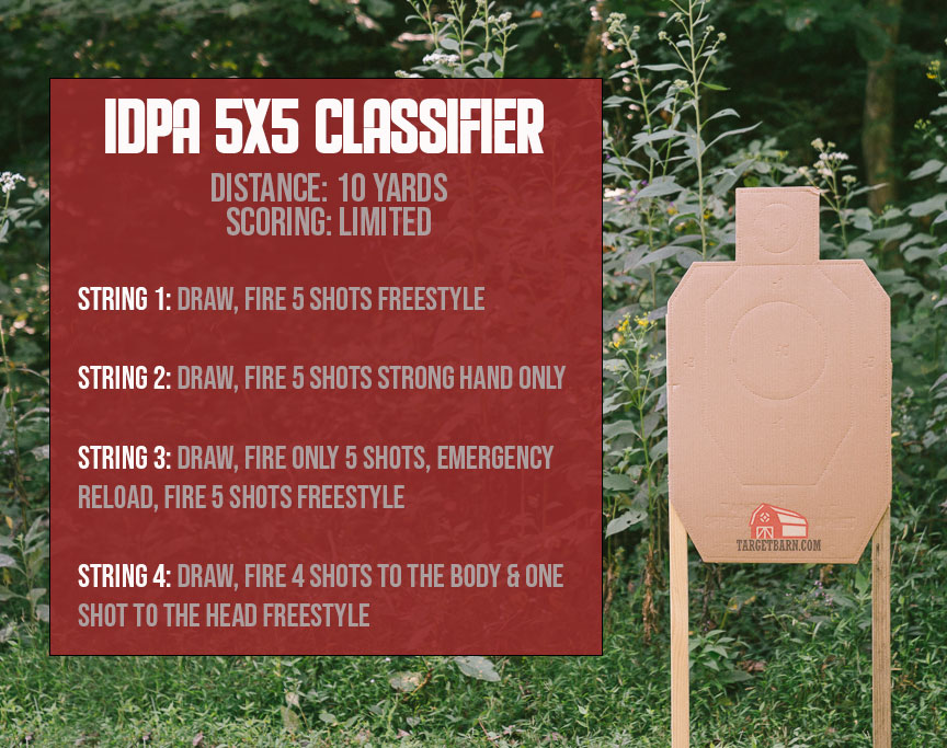 a graphic explaining the course of fire of the idpa 5x5 classifier