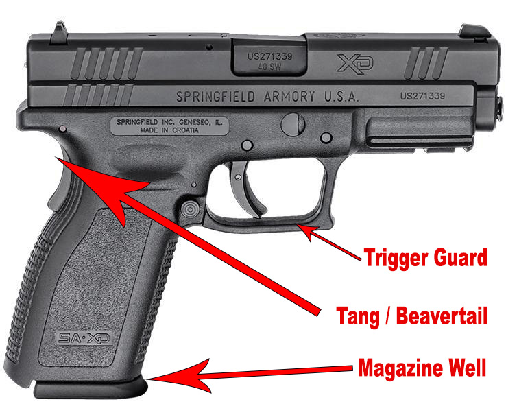 pistol diagram for proper grip