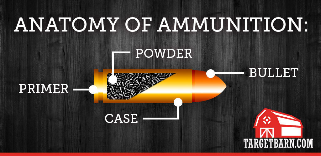 An illustrated diagram of the four components that make up ammunition: bullet, powder, primer, and case.
