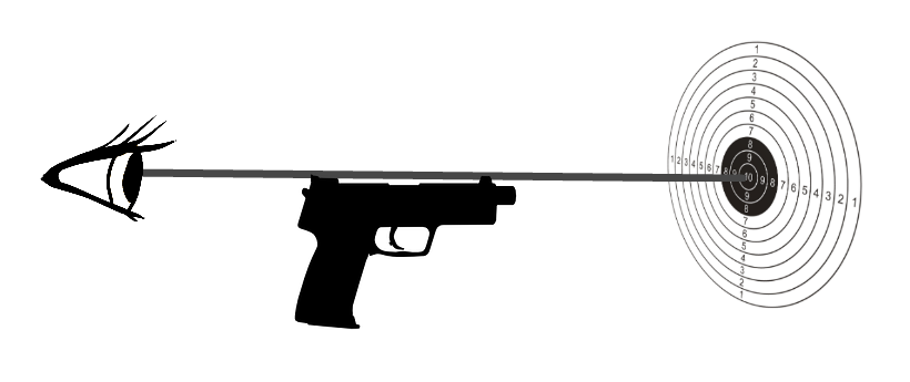 diagram showing relationship between eye, gun sights, and target