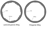 Polygonal Rifling - What You Need to Know - TargetBarn.com
