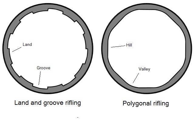 polygonal vs traditional rifling demonstrated in a diagram